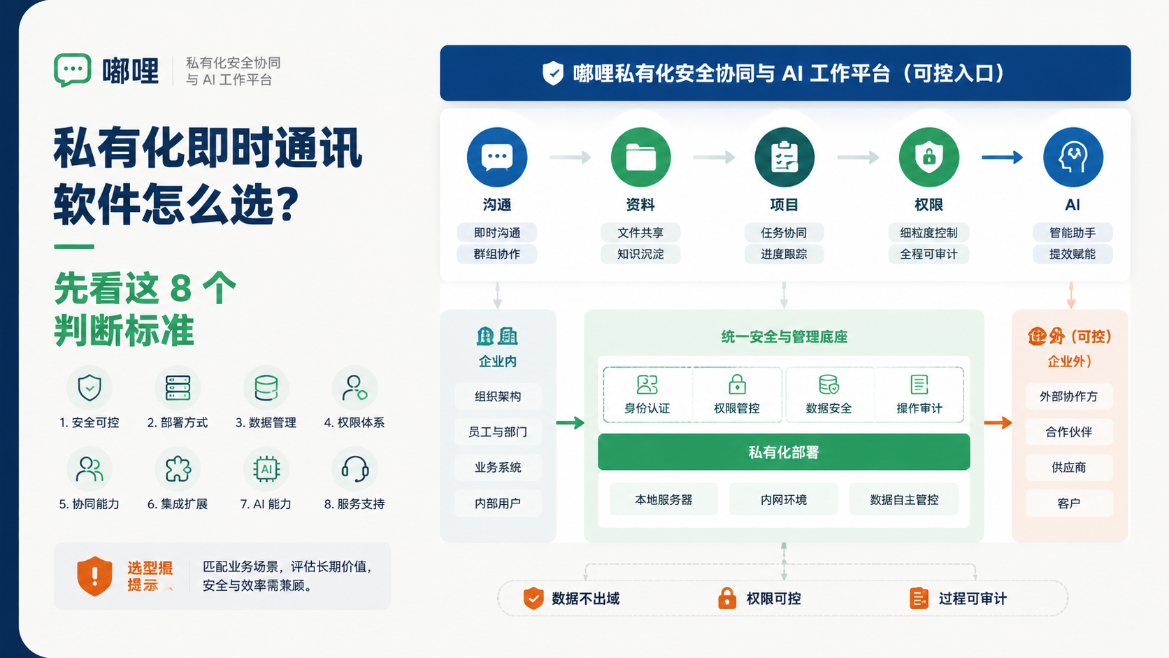私有化即时通讯软件怎么选？先看这 8 个判断标准