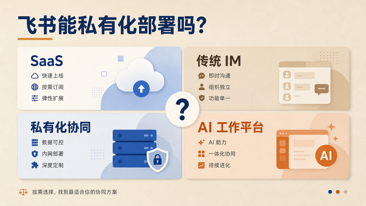 飞书能私有化部署吗？
