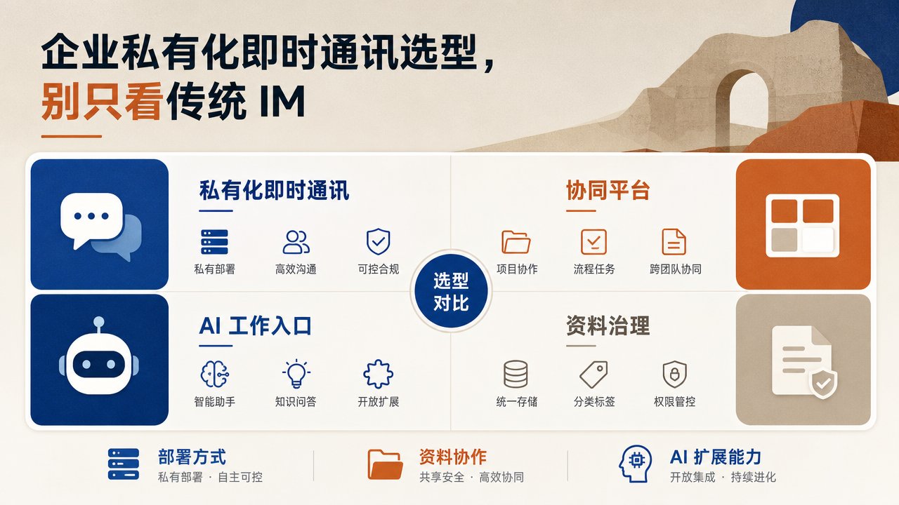 企业私有化即时通讯选型：别只看传统 IM