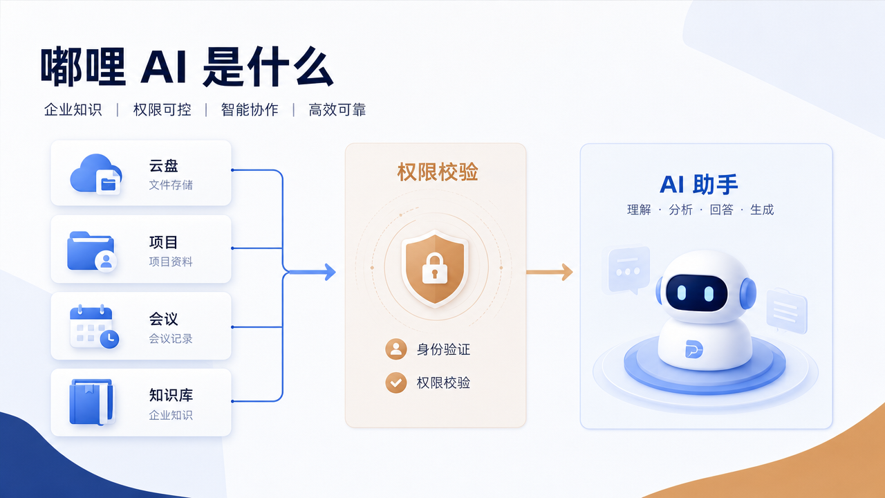 嘟哩 AI 是什么
