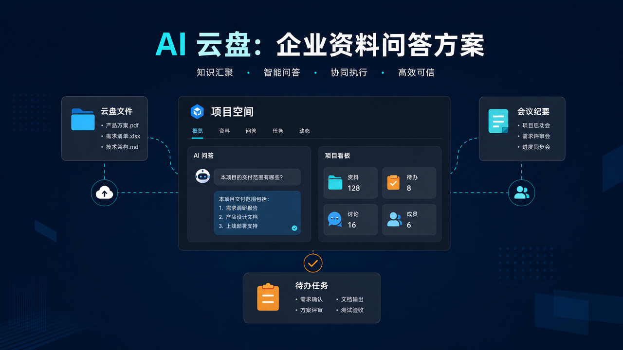 AI 云盘- 企业资料问答方案
