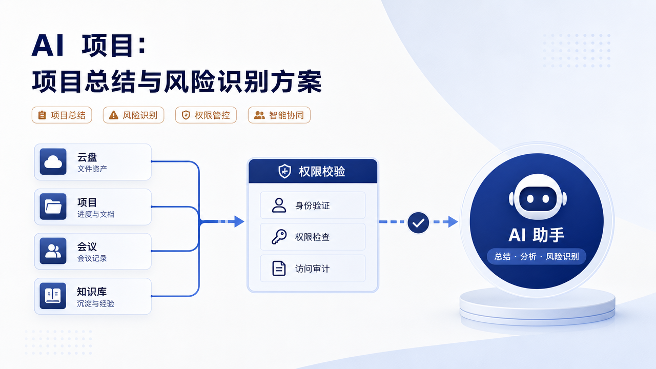 AI 听记- 会议纪要进入协同方案