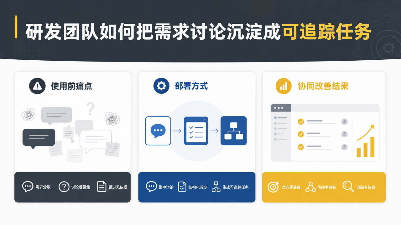 研发团队如何把需求讨论沉淀成可追踪任务