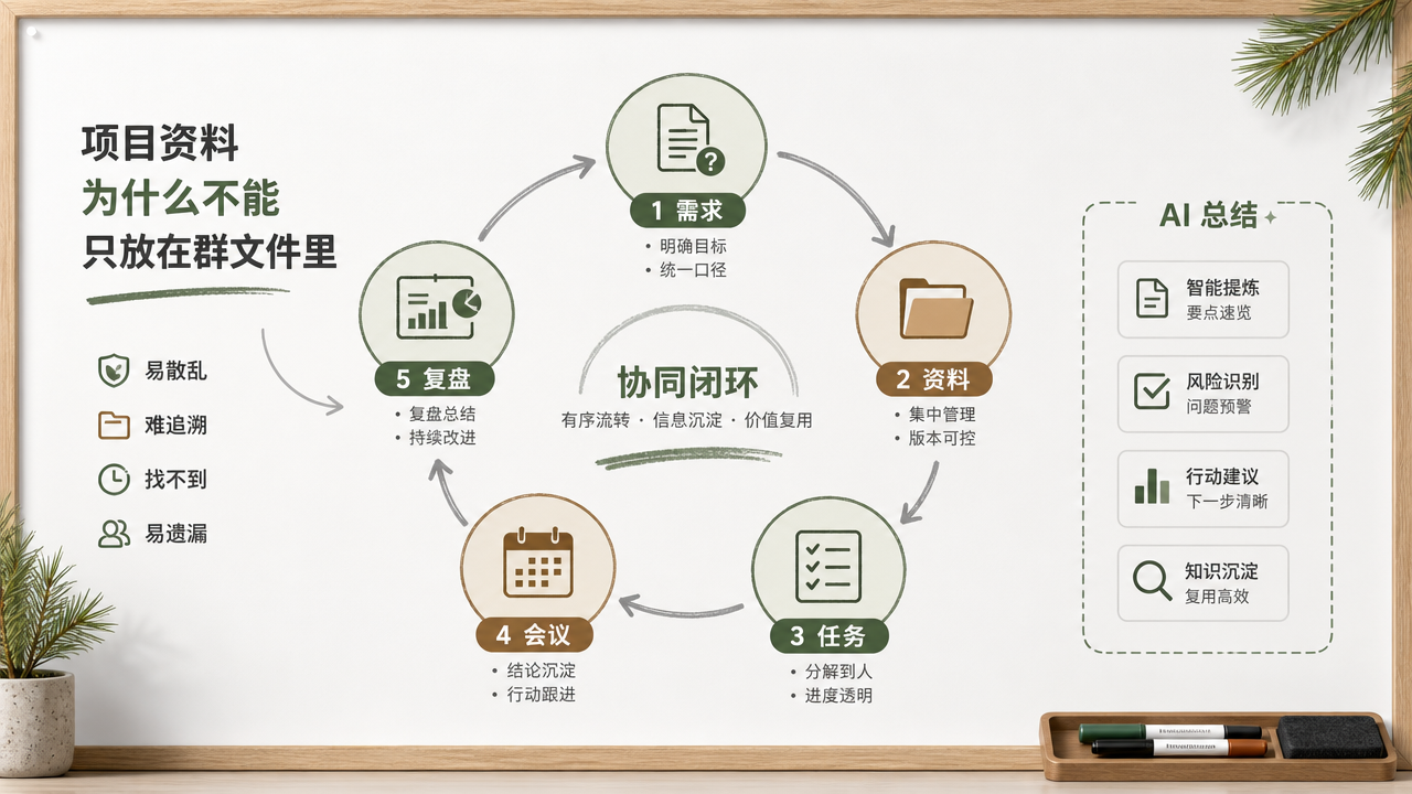 项目资料为什么不能只放在群文件里