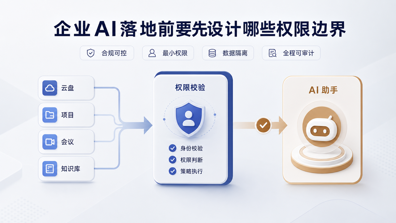 企业AI落地前要先设计哪些权限边界