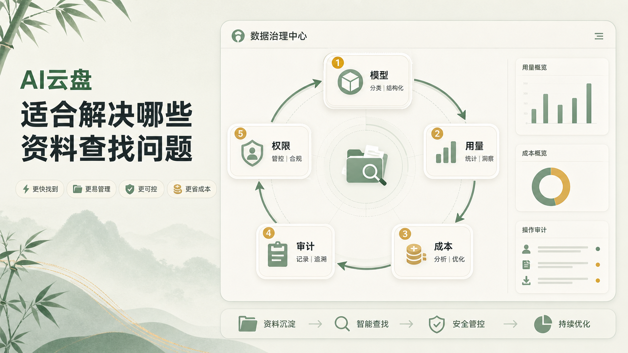 AI云盘适合解决哪些资料查找问题