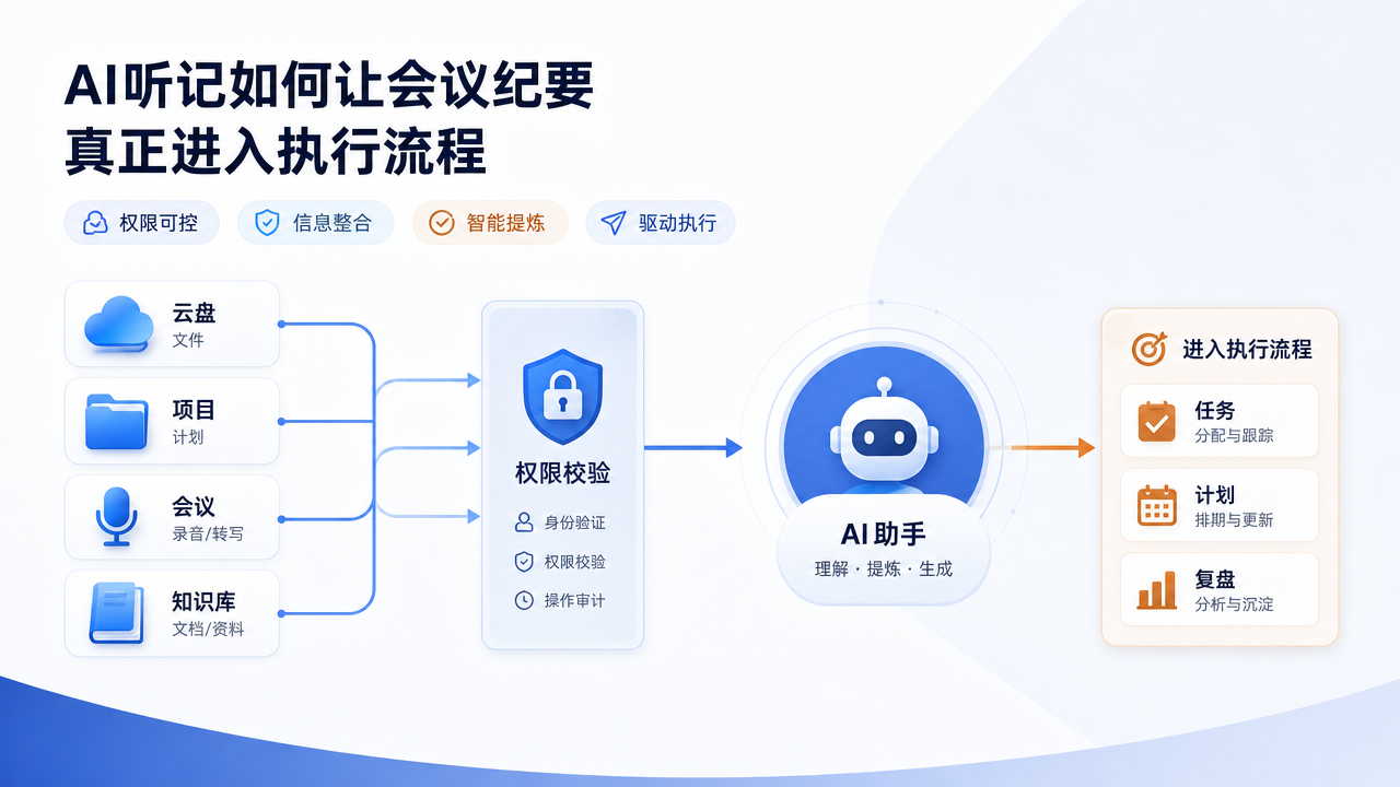 AI听记如何让会议纪要真正进入执行流程
