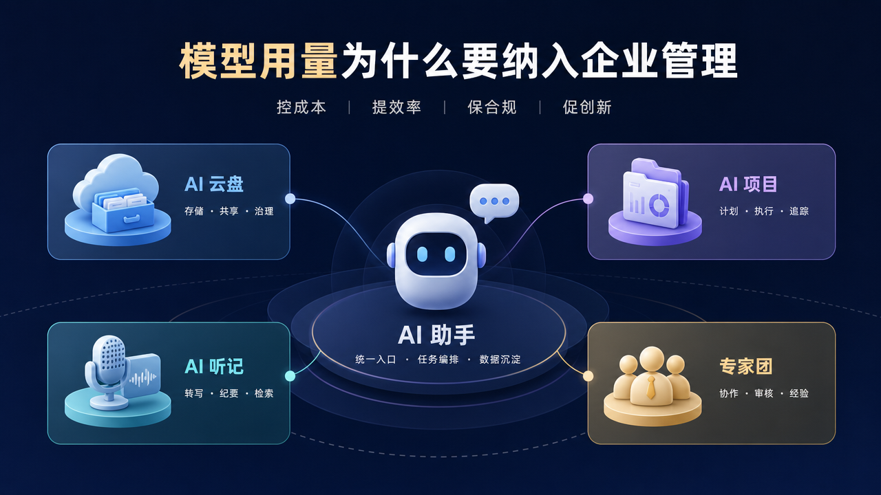 模型用量为什么要纳入企业管理