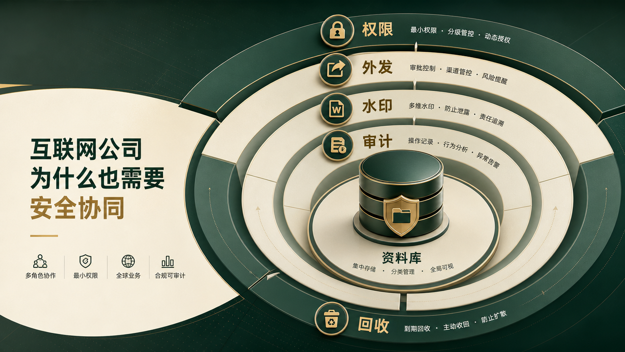 互联网公司为什么也需要安全协同