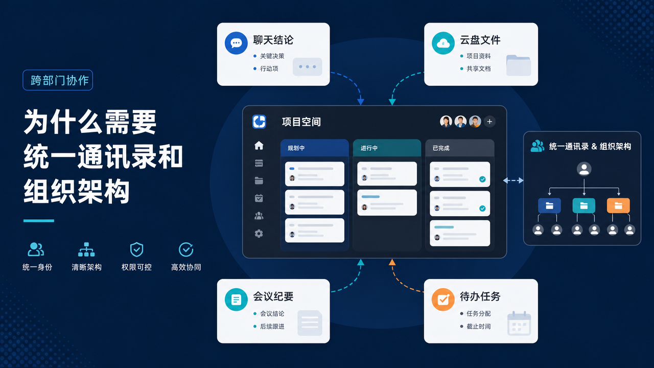 跨部门协作为什么需要统一通讯录和组织架构