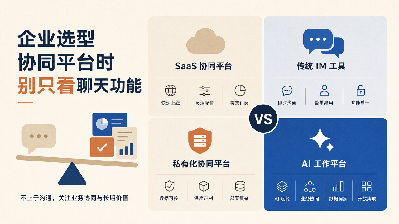 企业选型协同平台时别只看聊天功能