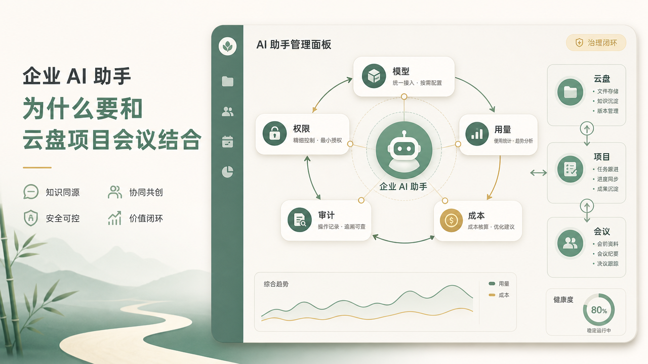 企业AI助手为什么要和云盘项目会议结合
