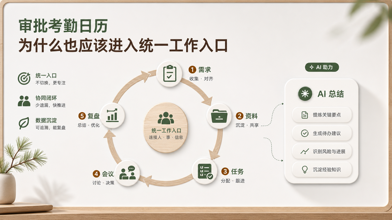 审批考勤日历为什么也应该进入统一工作入口