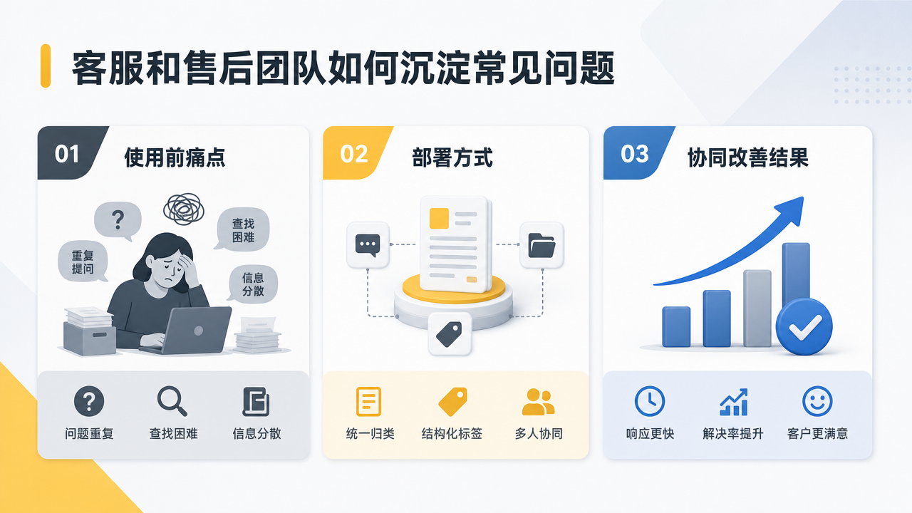 客服和售后团队如何沉淀常见问题
