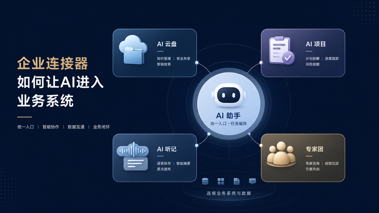 企业连接器如何让AI进入业务系统