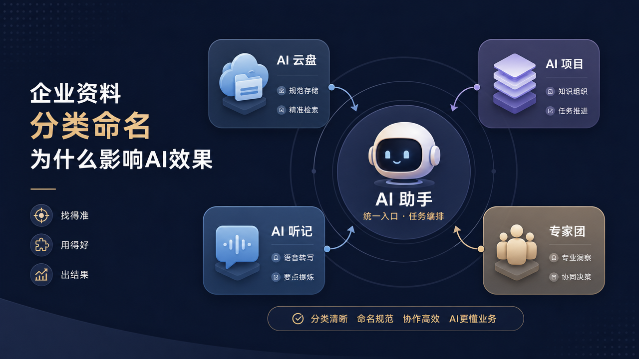 企业资料分类命名为什么影响AI效果