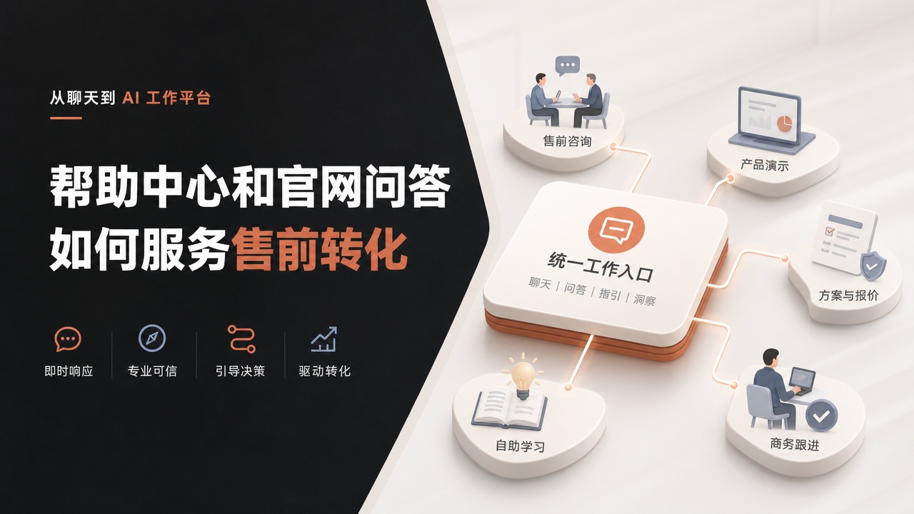 帮助中心和官网问答如何服务售前转化