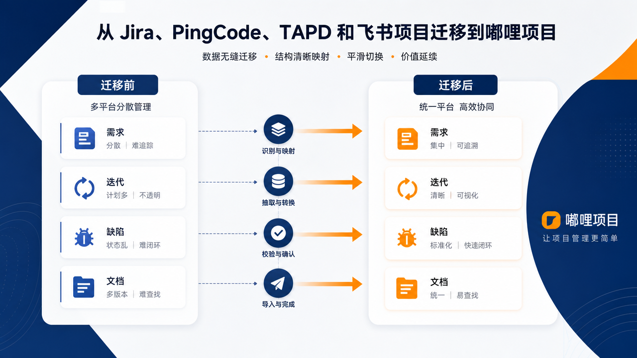 从 Jira、PingCode、TAPD 和飞书项目迁移到嘟哩项目