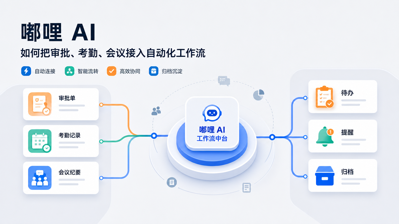 嘟哩 AI 如何把审批、考勤、会议接入自动化工作流