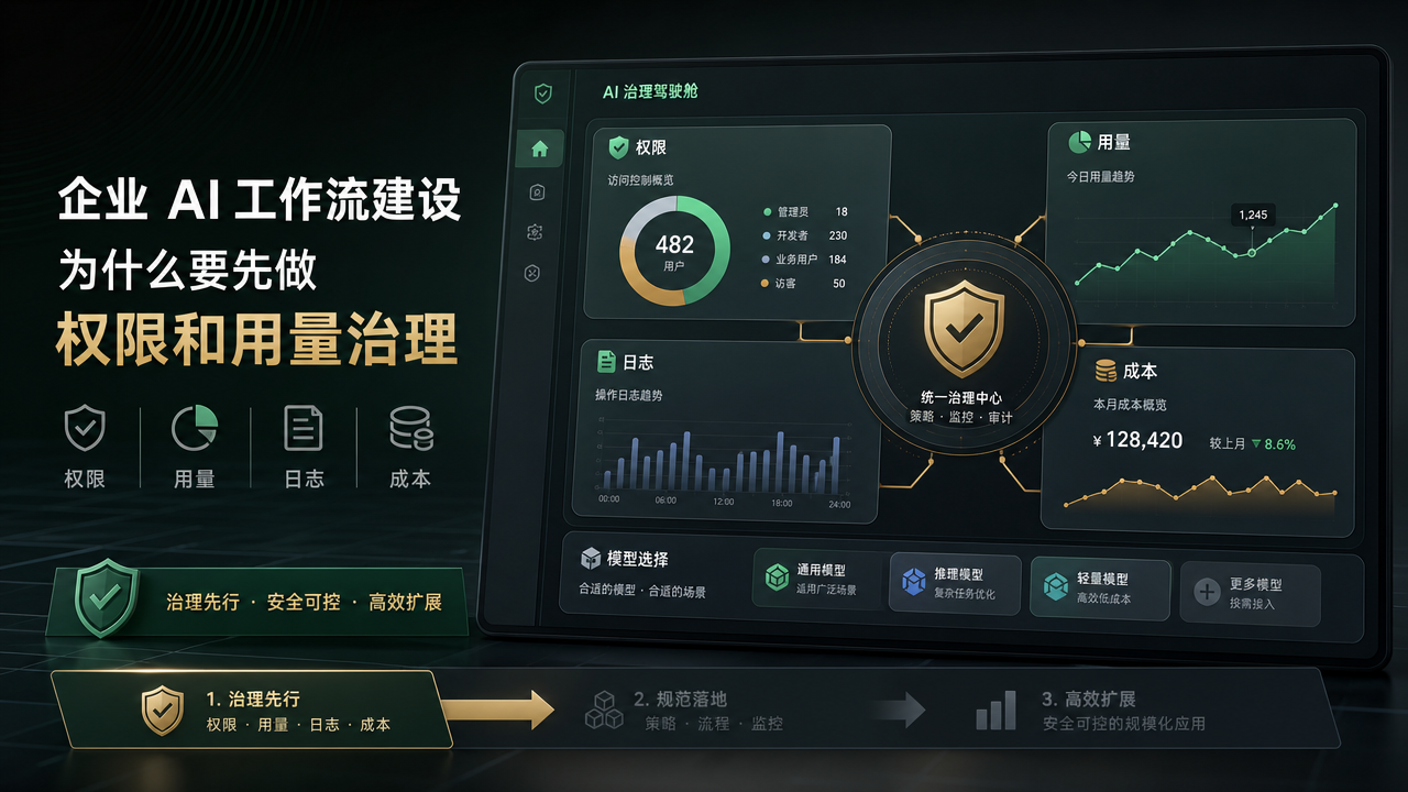 企业 AI 工作流建设为什么要先做权限和用量治理