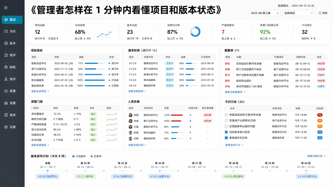 管理者怎样在 1 分钟内看懂项目和版本状态
