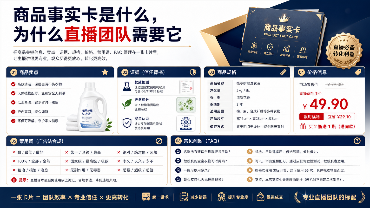 商品事实卡是什么，为什么直播团队需要它