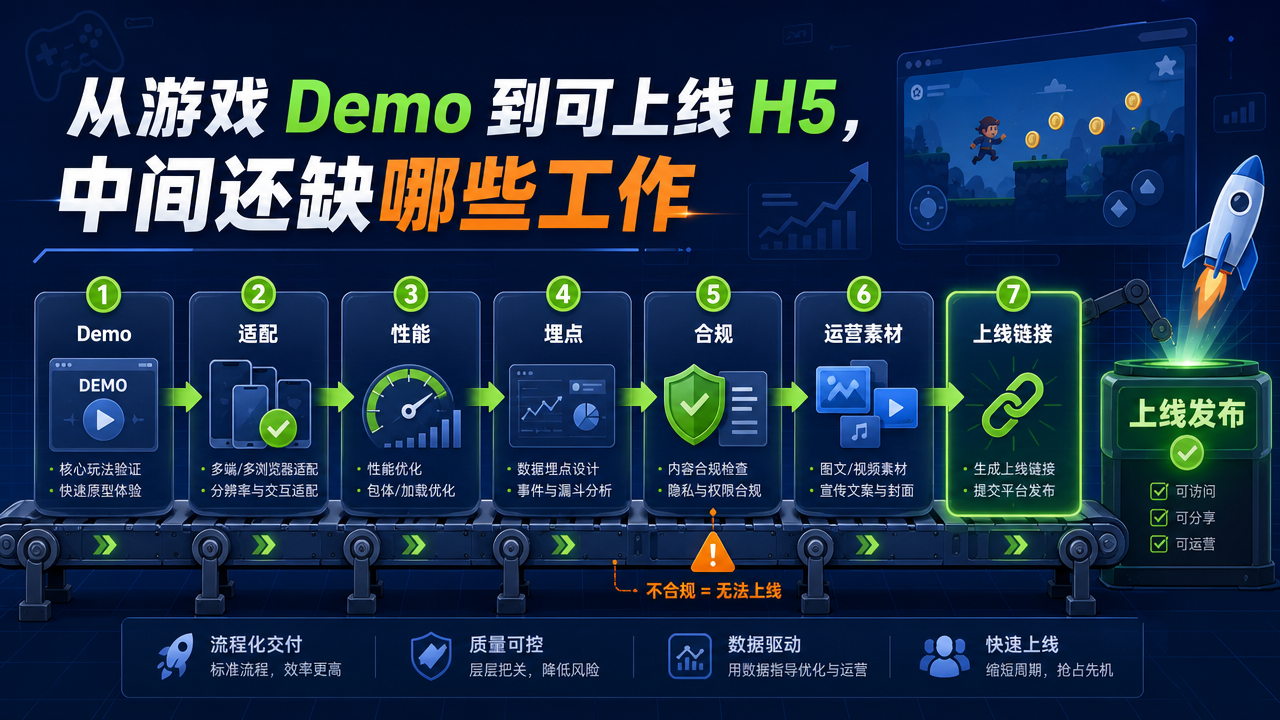 从游戏 Demo 到可上线 H5，中间还缺哪些工作